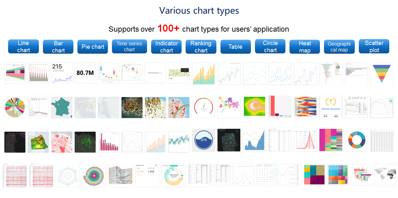 Diverse chart plugins